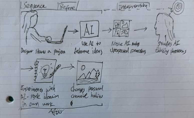 Pattern capture mechanism