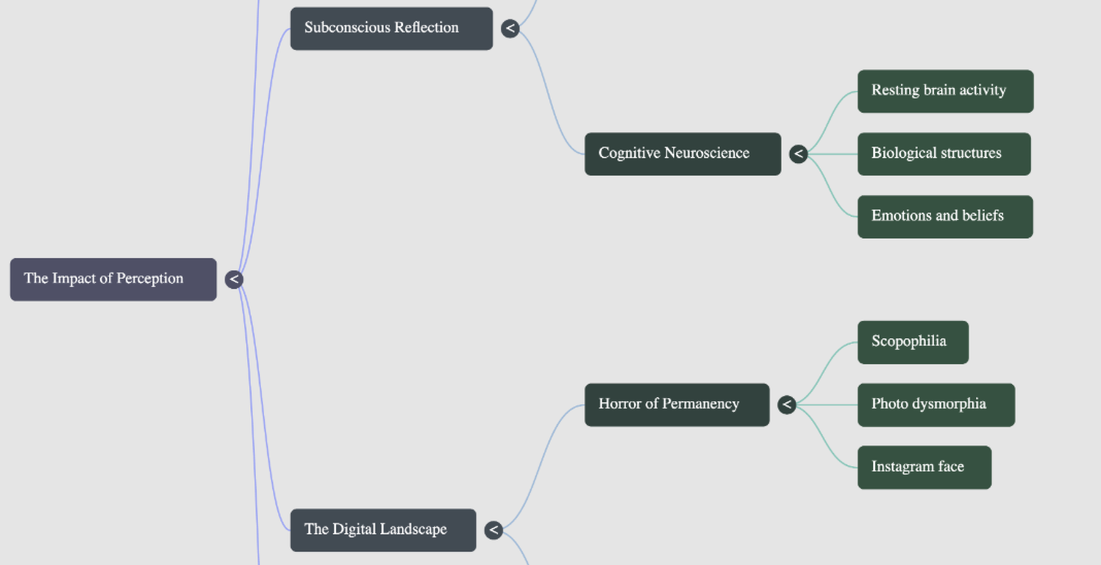 Synthesis diagram