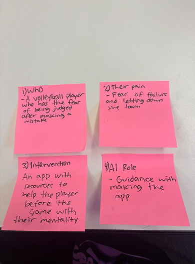 Process documentation